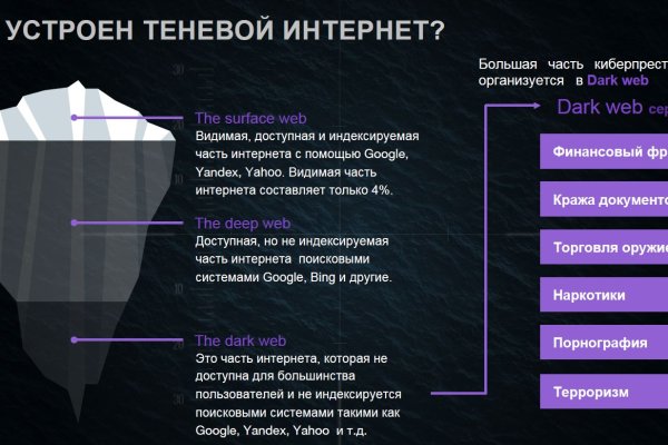 Кракен правила площадки