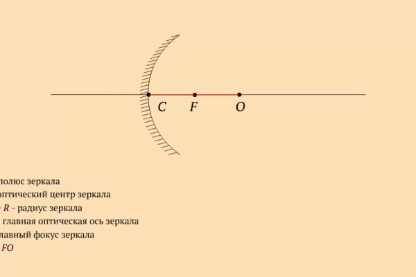 Даркнет кракен