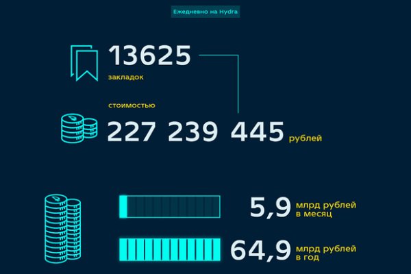 Кракен даркнет отзывы