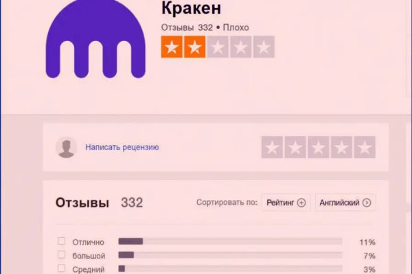 Кракен даркнет маркетплейс