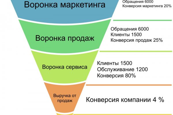 Кракен даркнет ссылка