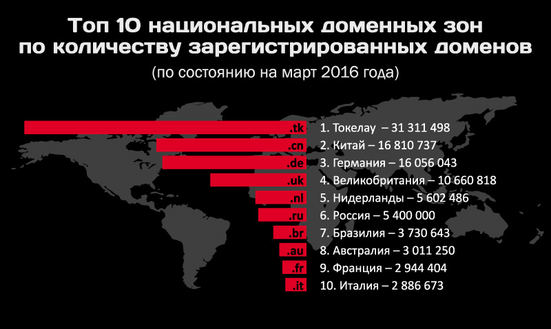 Даркнет площадки